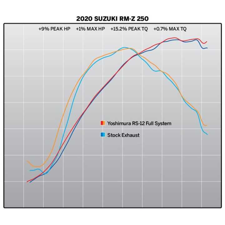LIGNE COMPLETE YOSHIMURA Hepta Force SUZUKI RMZ 250 2019-24
